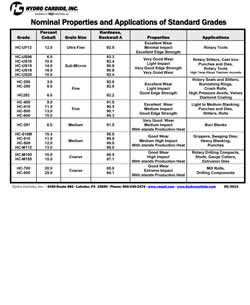 Tungsten Carbide Grade Chart